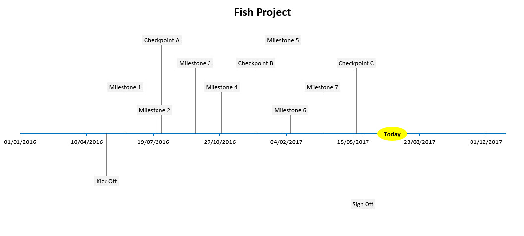 How to create timeline project with vertical today marker (2010, 2013 ...